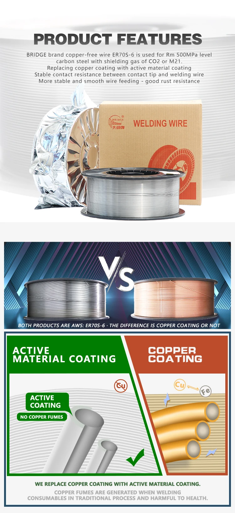 Bridge Brand Copper Free Welding Wire Thq50n Aws Er70s6 Buy Bridge