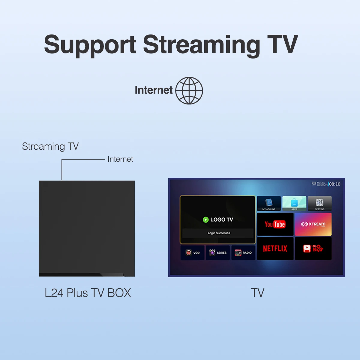 2025 New L24 Plus STB TV Box OEM Linux Ott Set Top Box with Dual-WiFi 2.4G 5G UHD 4K 60fps FHD Without TV Channel