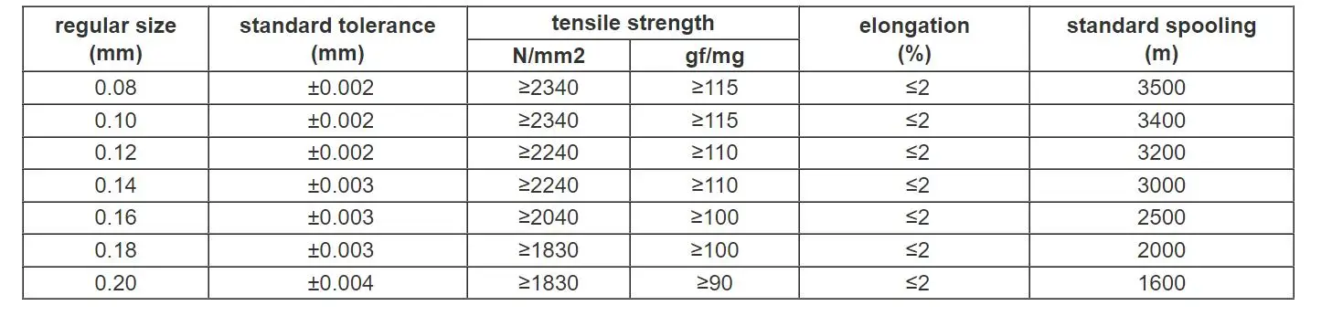 High Quality Guangming Brand Jdc 0.18mm Grade Wall 2000m Edm Molybdenum ...