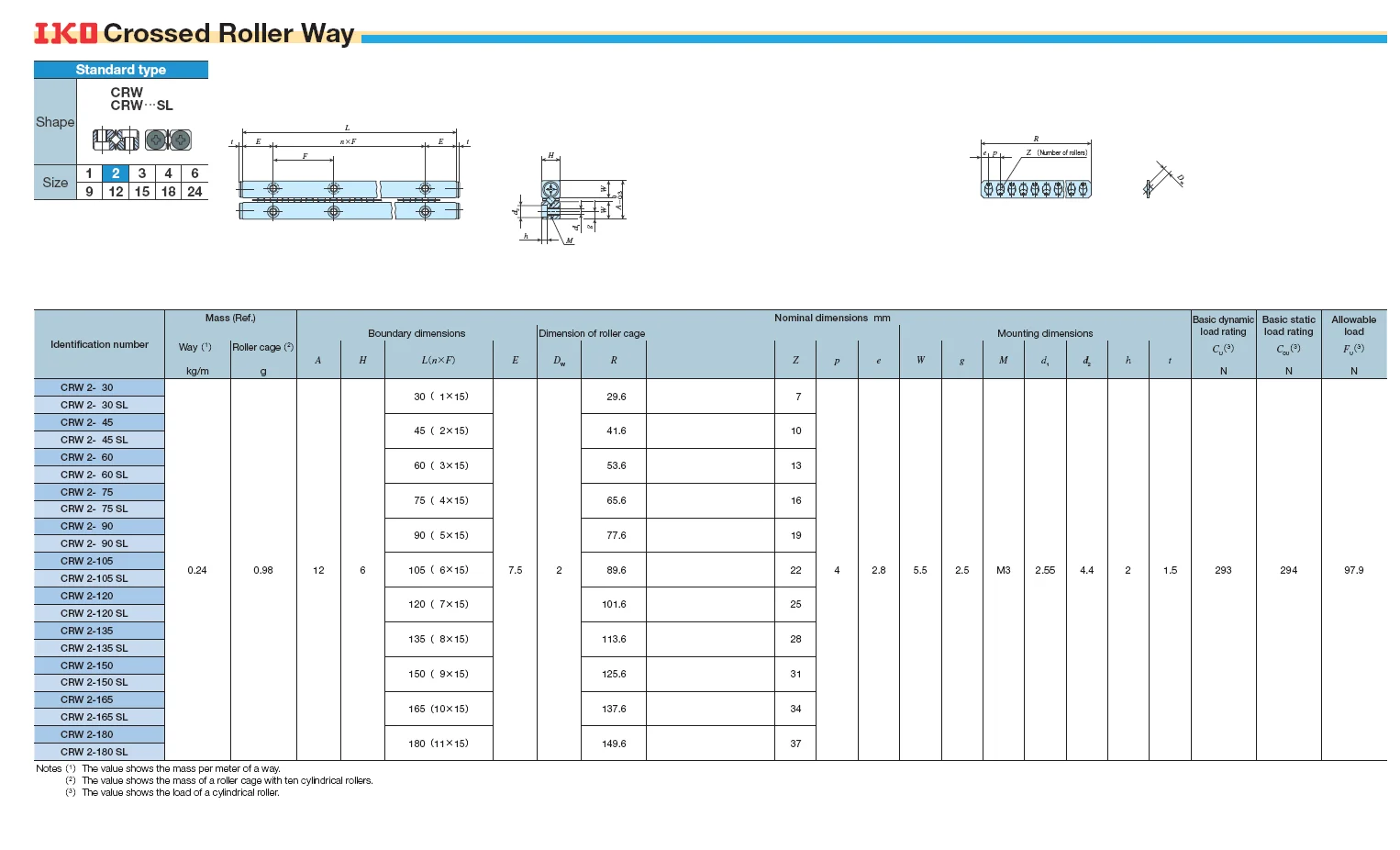 Japan Iko Linear Guide Rail Crossed Roller Way Crw3125 Crw3125sl Buy Linear Guide Bearing