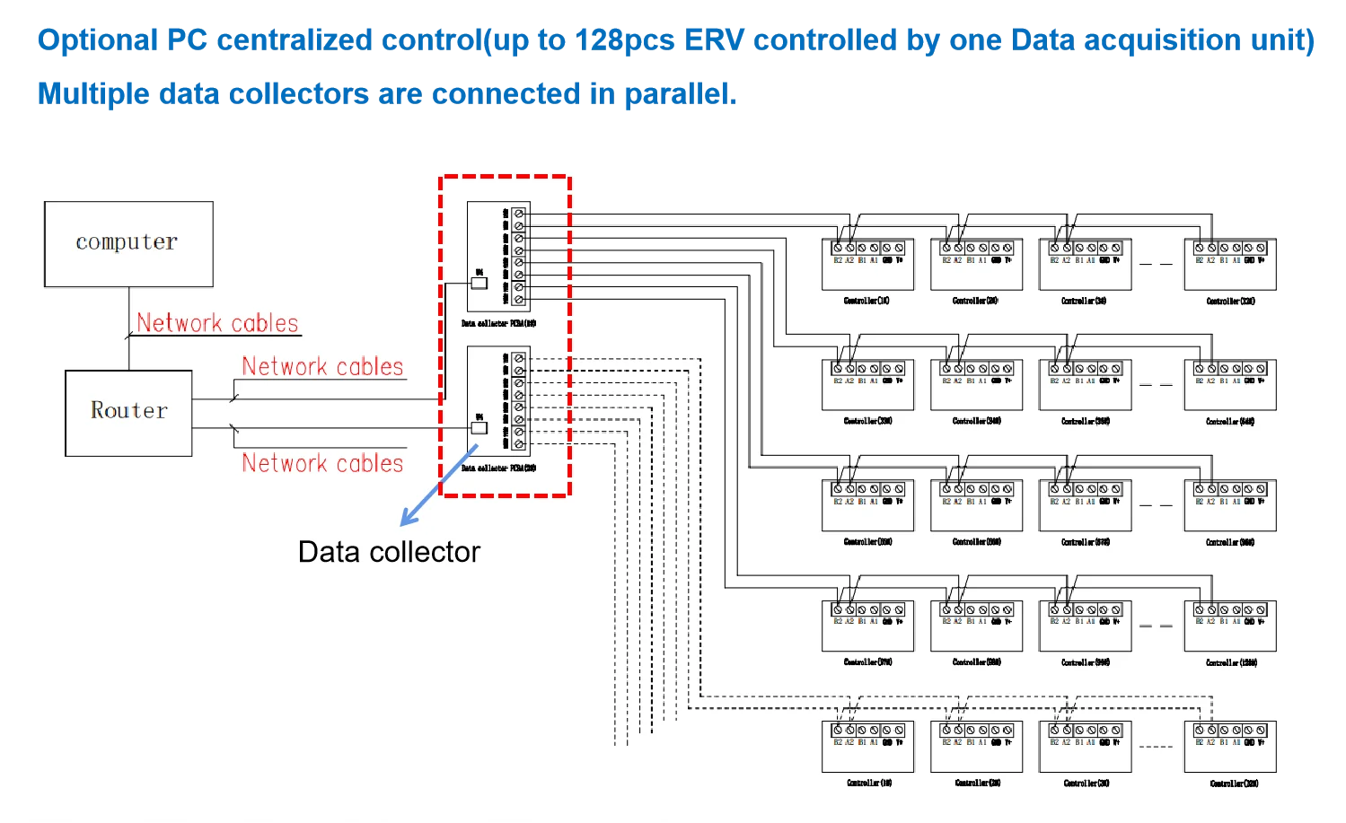Iguicoo Ceiling Mounted Energy Recovery Ventilator With Hot Water Coil