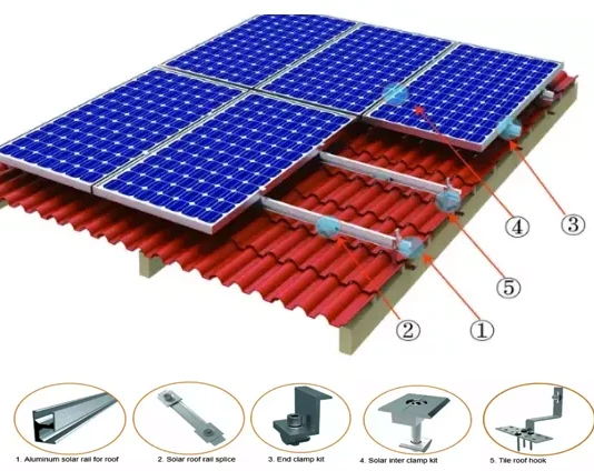 Qinkai Solar Roof Mounting System - Durable & Efficient