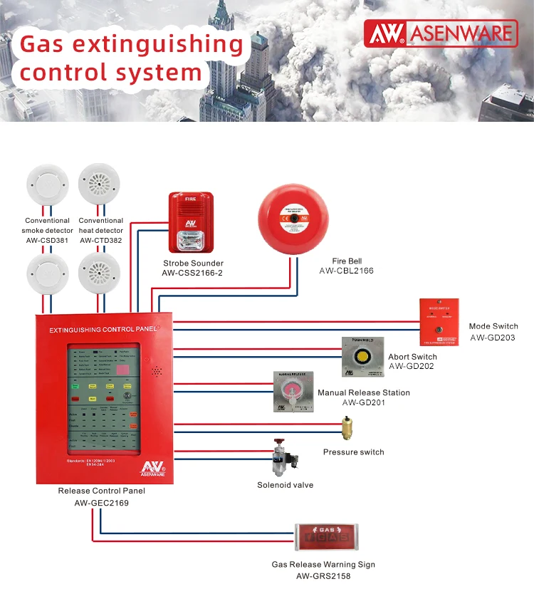 Gas Release Warning Signage For Fm200 System Automatic Gas Fire ...