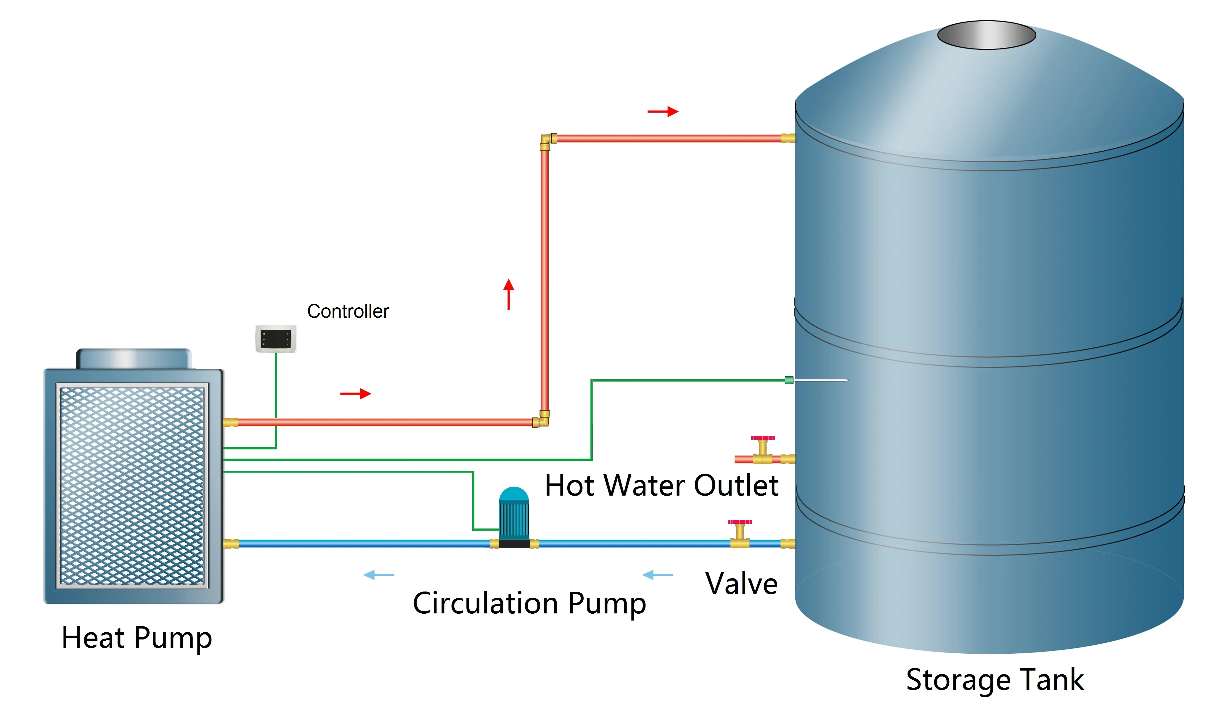 Sunrain Evi R410a Refrigerant Hot Water Heaters Central Heating ...