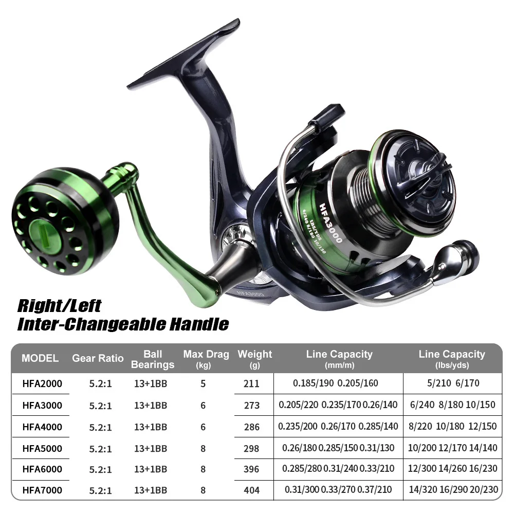 Jetshark 13+1bb 1000-7000 Metal Spinning Reel 8 Kg Eva&metal Knob ...