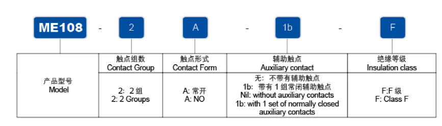 Meishuo ME108 Miniature 8-Pin Automotive Power Relay 40A Switching Capability for New Energy Vehicles 12VDC 24VDC Sealed PCB