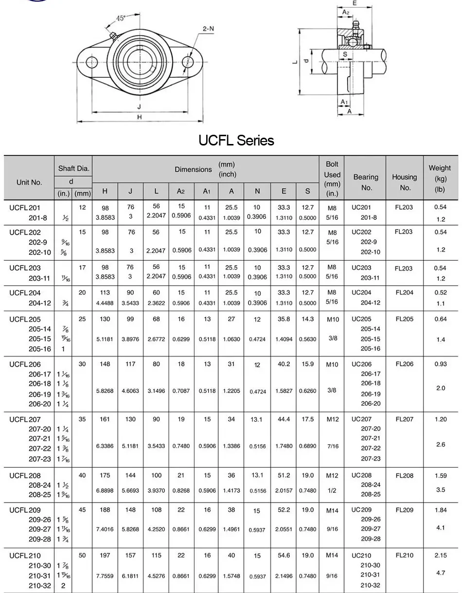 Pillow Block Bearing Cast Iron Ucfl 209 Ucfl209 Ucfl20926 Ucfl20927
