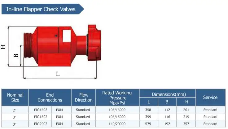 DMIC 1/4" Hydraulic Check Valve CVH65-0250N – 15,000 PSI (New Old Stock, Open Box)