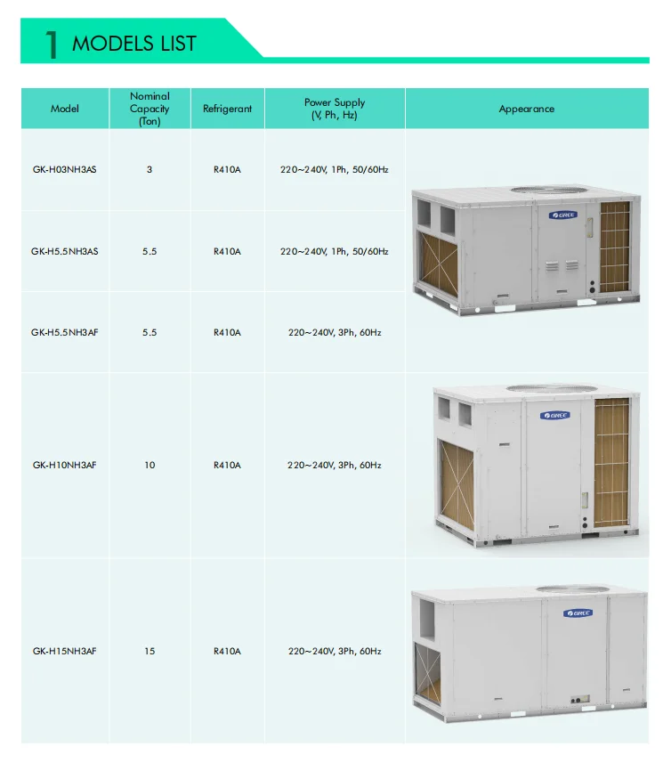 Gree Cooling Only 50hz R410a Inverter Type 10ton 15ton 20ton Rooftop ...