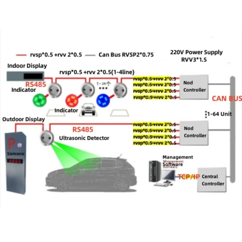 Сплит ультразвуковой Парковочное пространство система наведения индикатор СВЕТОДИОДНЫЙ