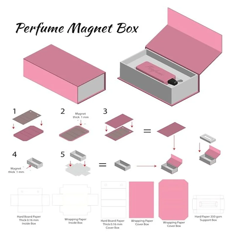 Kotak Pembungkus Minyak Wangi Khas dengan Tutup Balik Magnetik, Lapisan Span, LOGO, Laminasi Matt, dan Teknik Timbul; Kotak Minyak Wangi Boleh Daur Semula