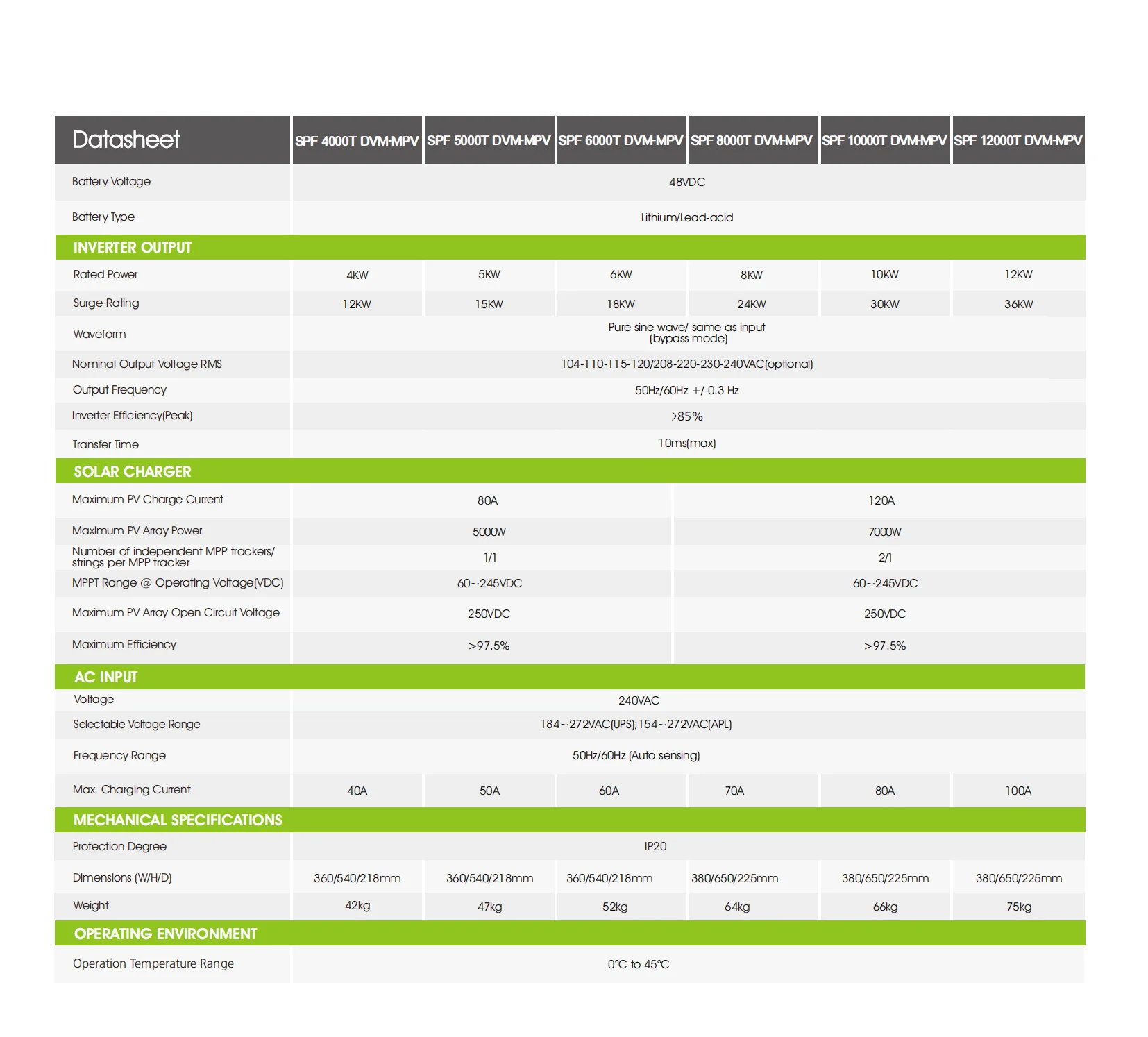 Growatt Hybrid Inverter For Balcony Solar System 4kw 5kw 6kw 8kw 10kw ...