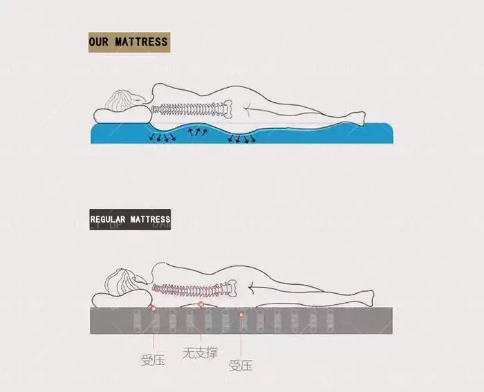 Thickened Foldable Mattress Adults King Size Mattress With Air Cotton Fiber Filling For Household Sleep Bedding Hotel