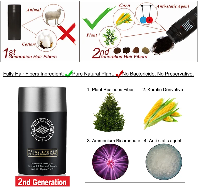 Кератиновые Волокна Для Волос Купить