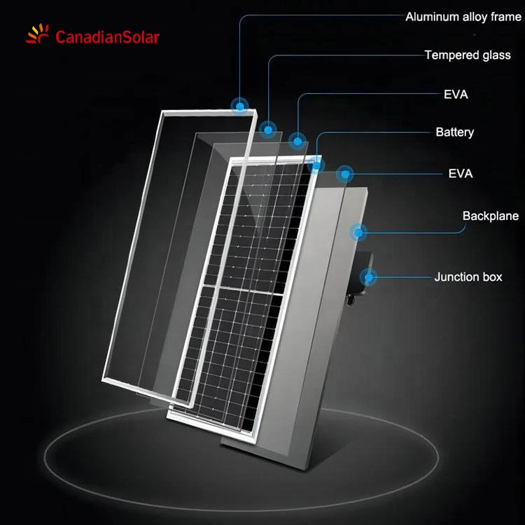 CSI Solar Panels - High Efficiency Double Glass PV
