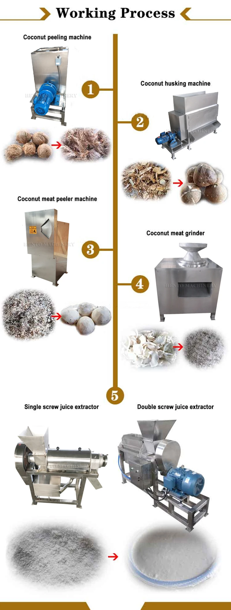Complete Coconut Milk Production Line / Coconut Milk Extractor Machine