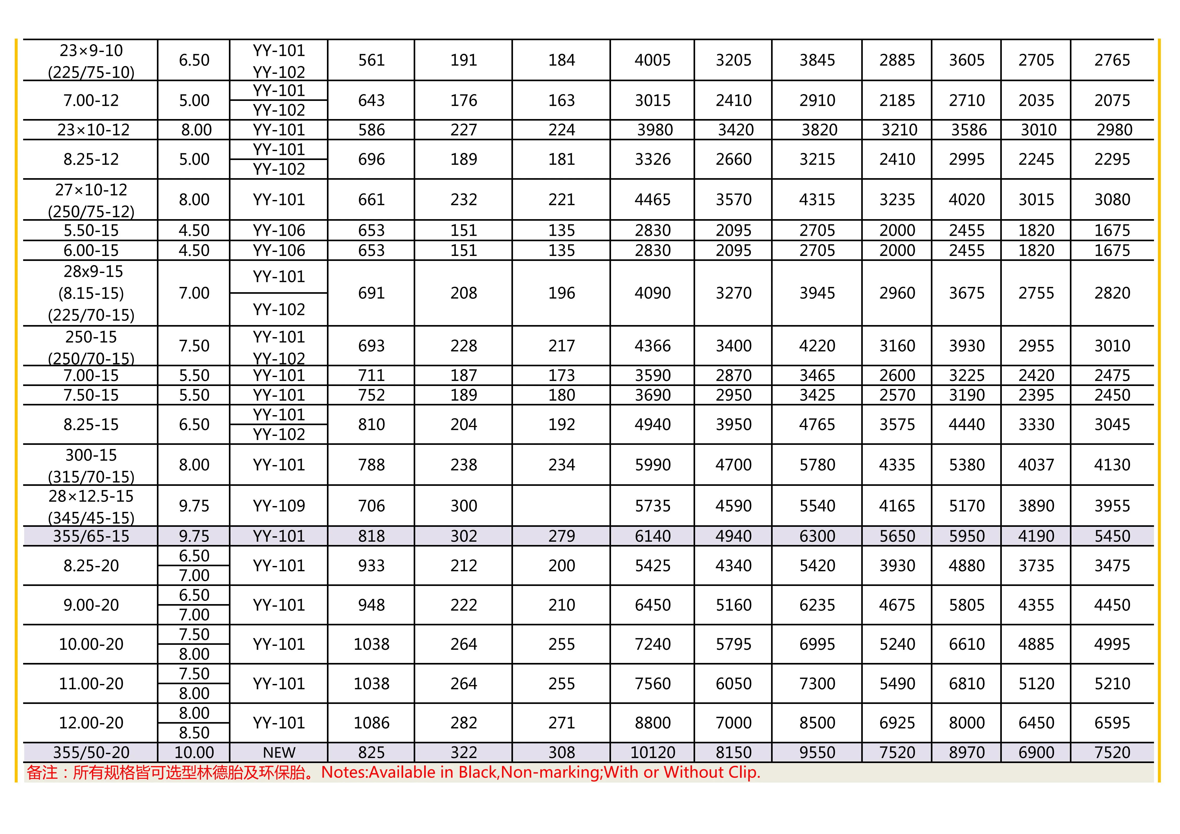 27.5山地车胎压对照表图片