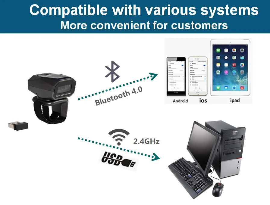 Wearable Qr Code HONORWAY Wearable QR Barcode Reader - Wireless & Efficient