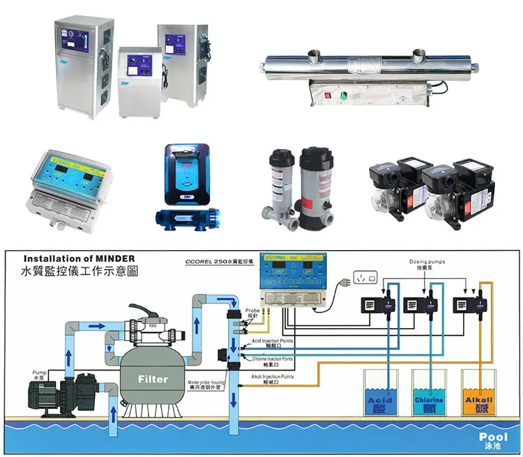 Wholesale Swimming Pool Equipment Complete Set To Build Swimming Pool
