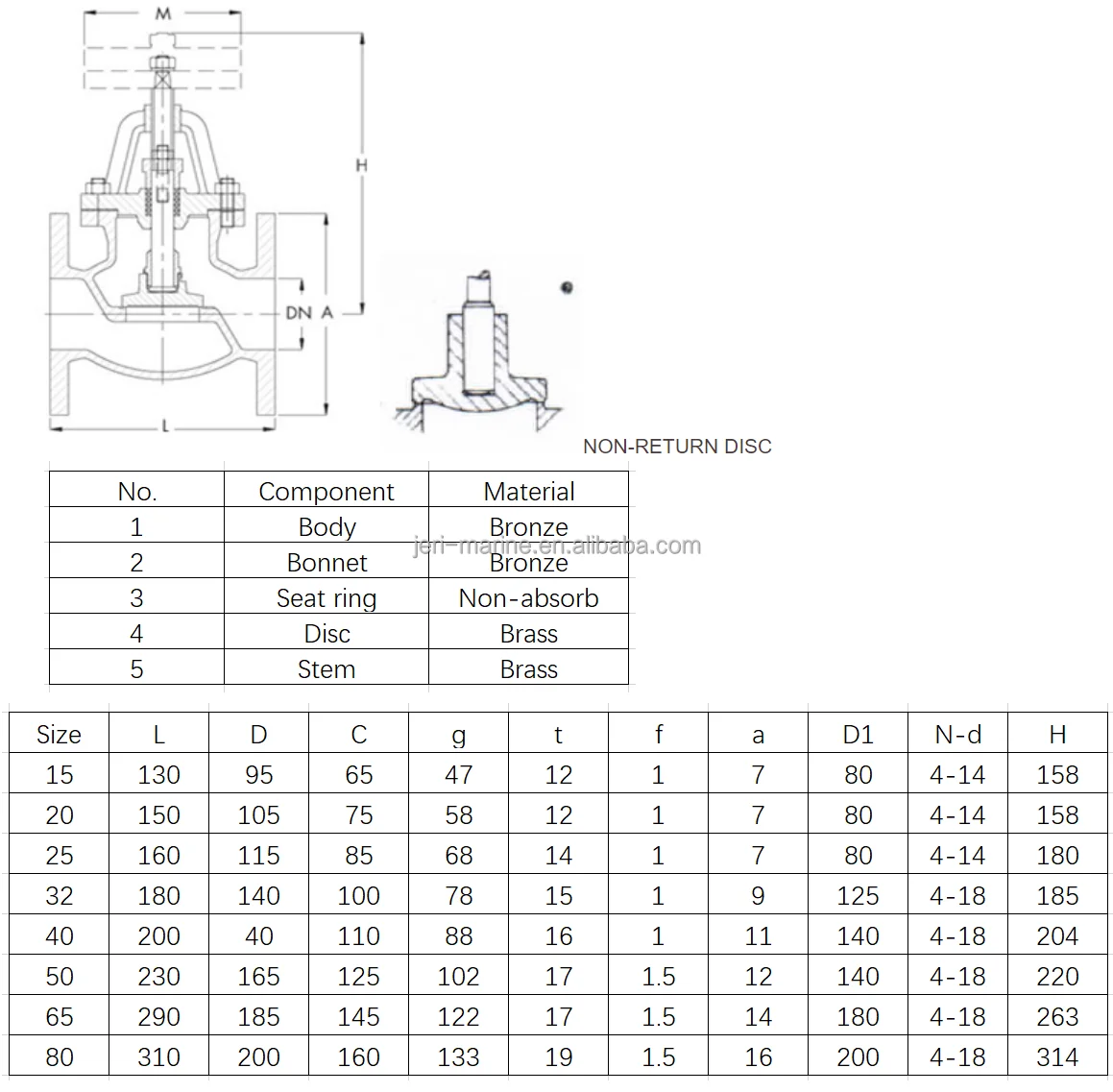 Globe Valve Flanged Type Din1270 Sdnr Bronze Straight Water Normal ...