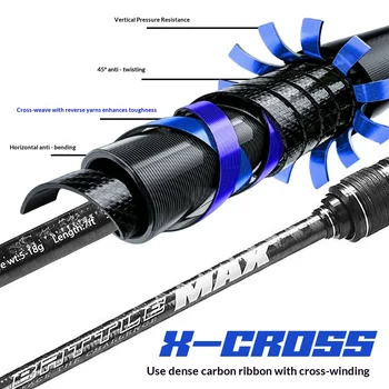 Offline Cross-Border Exclusive Universal Long-Cast Hard Action Lure Fishing Rod for Rivers Streams Slant-Eye Fish Black Fish – Hard Lure – view 5
