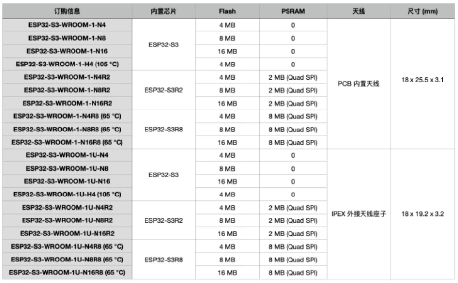 Espressif esp32 s3 esp32 s3r2 esp32 s3r8 n16r8v esp s3 esp32 s3 esp32