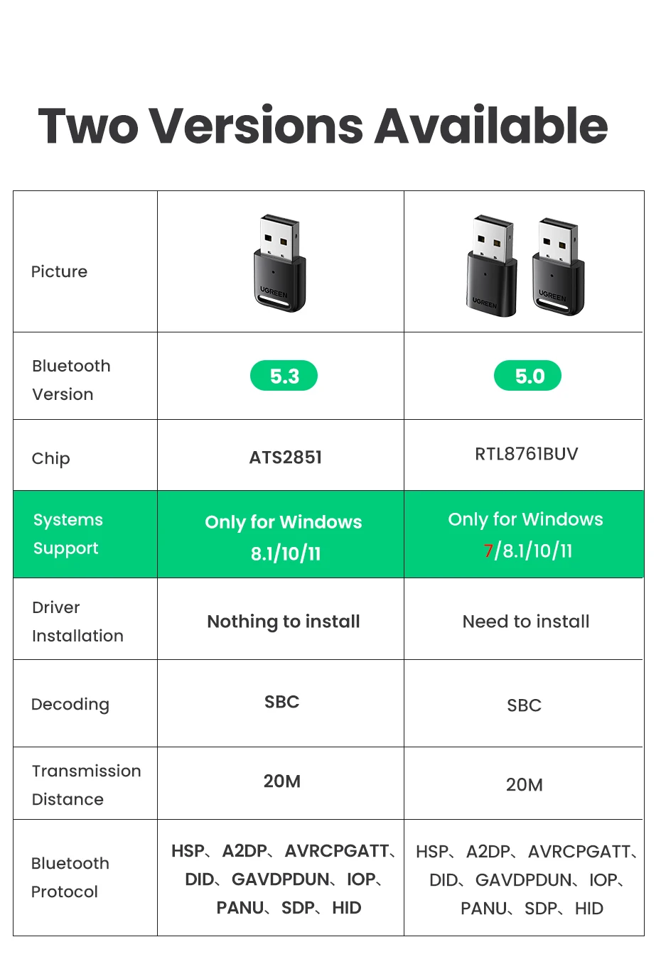 Ugreen Usb 5 3 5 0 Buy ugreen-usb-5-3-5-0-buy
