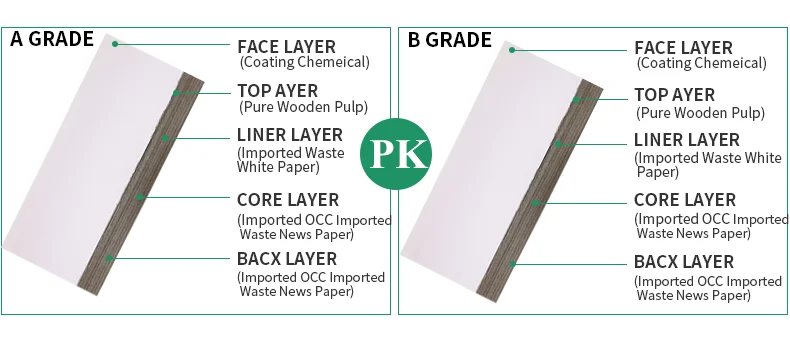 Wholesale 230gsm-1500gsm Duplex Board with Kaolinite Coating for Chemical Use and Single Side Coating