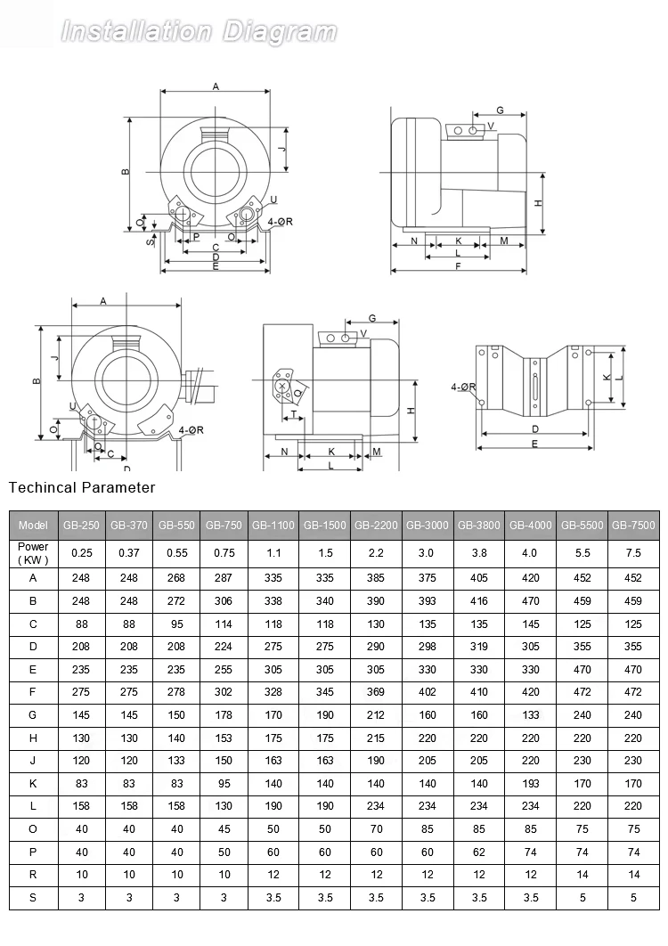Ring Blower, 0.37kW, 220V, 50Hz - detail 4