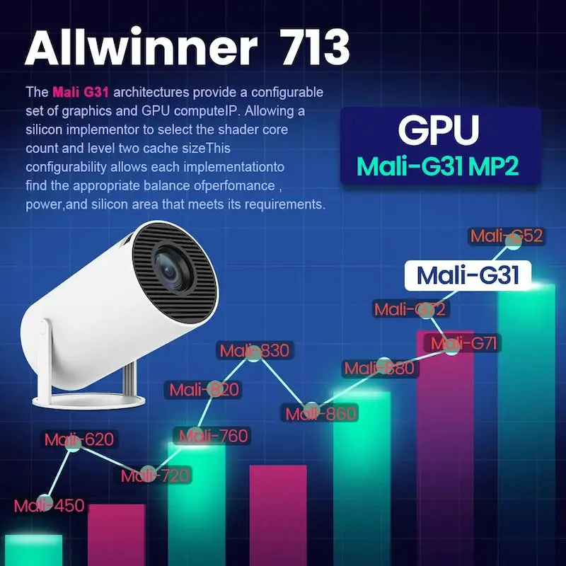 ホットトレンド最も安いHY300Proミニポータブルプロジェクター