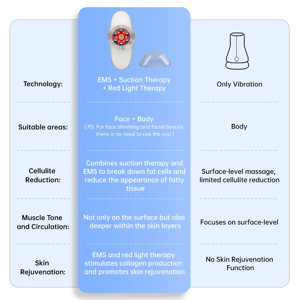 Home Use Anti Fat Treatment Machine G5 Vacuum Roller Electric Deep Tissue Massager Cellulite Remover