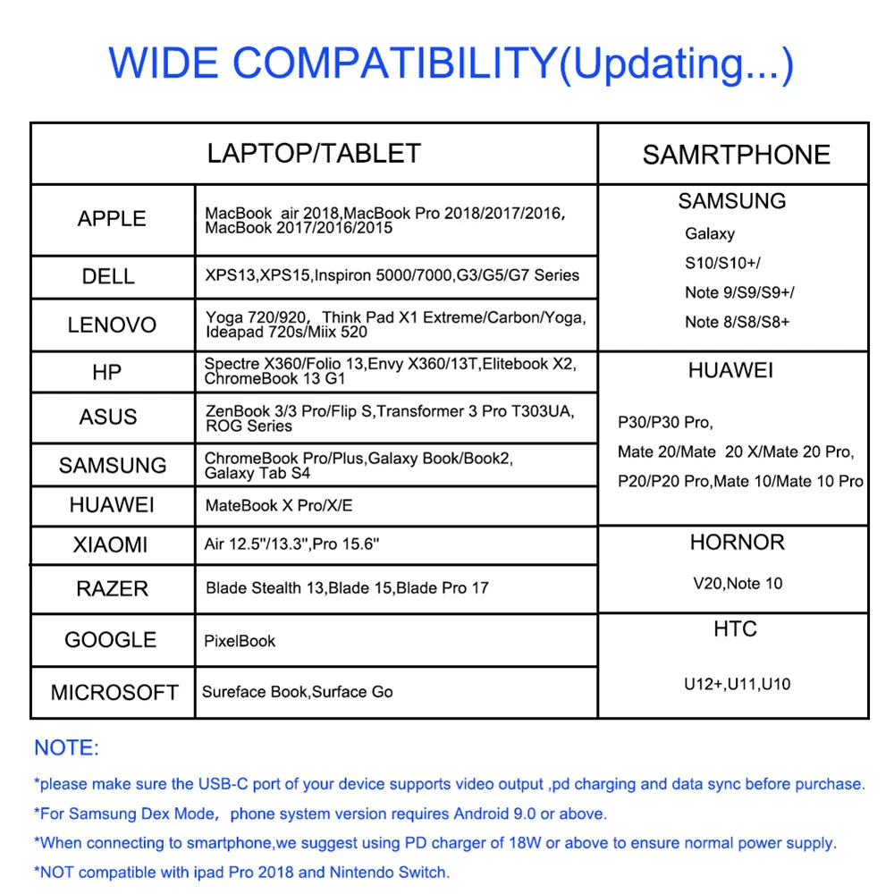 USB C 8-in-1 Type C Hub with Ethernet Port 4K HDTV USB 3.0 Ports 100W Power Delivery Charging Adapter USB Docking Station