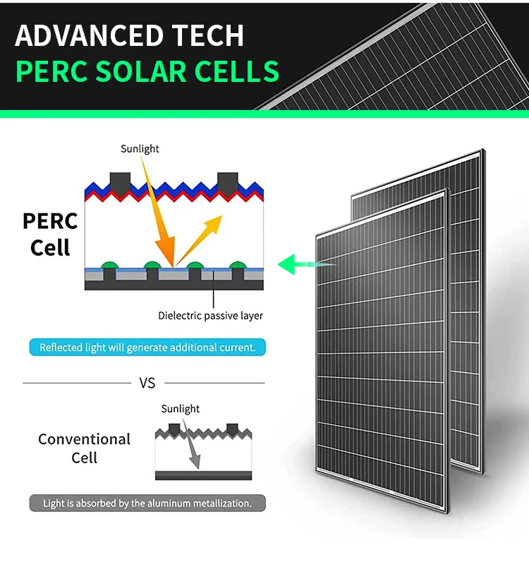 Hot selling waterproof 100w 300W 320W 350w mono/poly flexible solar panel manufacture