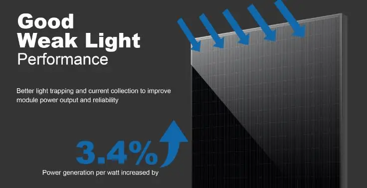 All Black Bifacial Solar Panels Longi Hi Mo 5 High Efficiency Solar ...