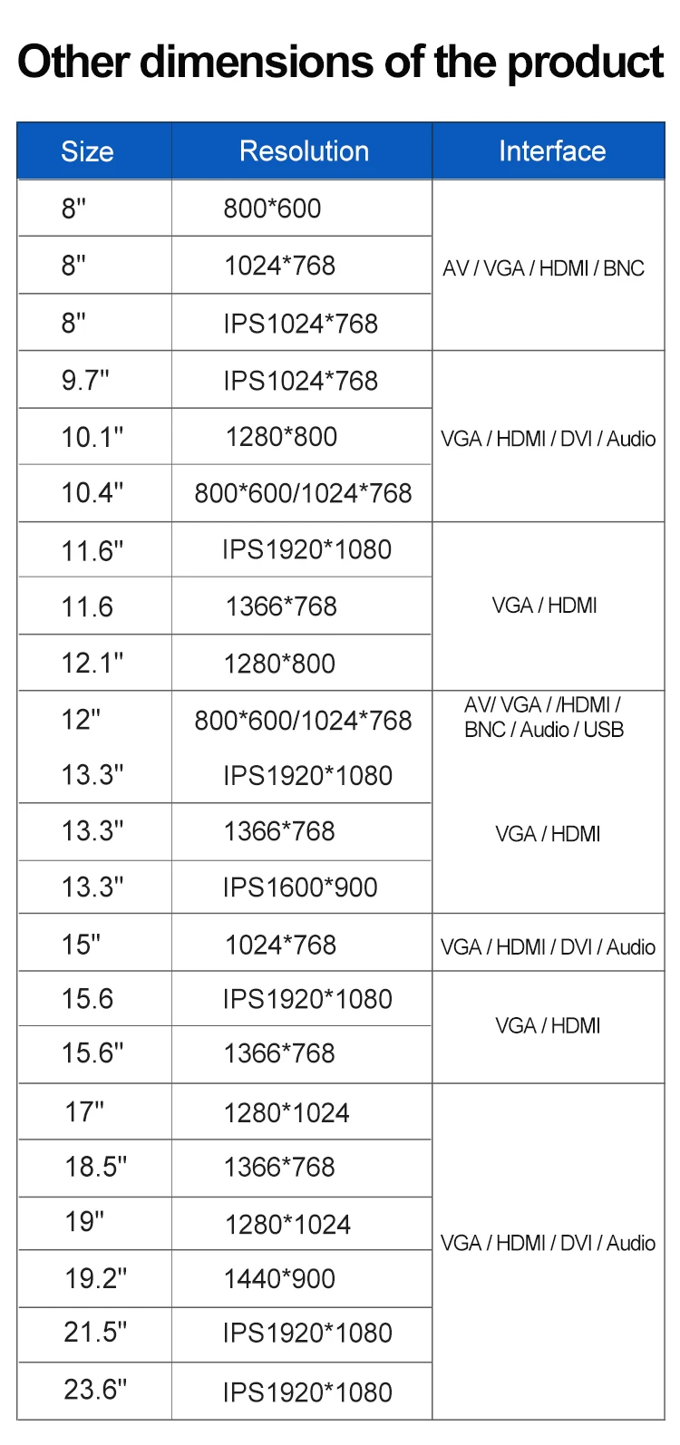 18.5 / 18 Inch VESA Wall Mounted Touch Screen Metal Embedded Touchscreen Industrial Monitor LED Display