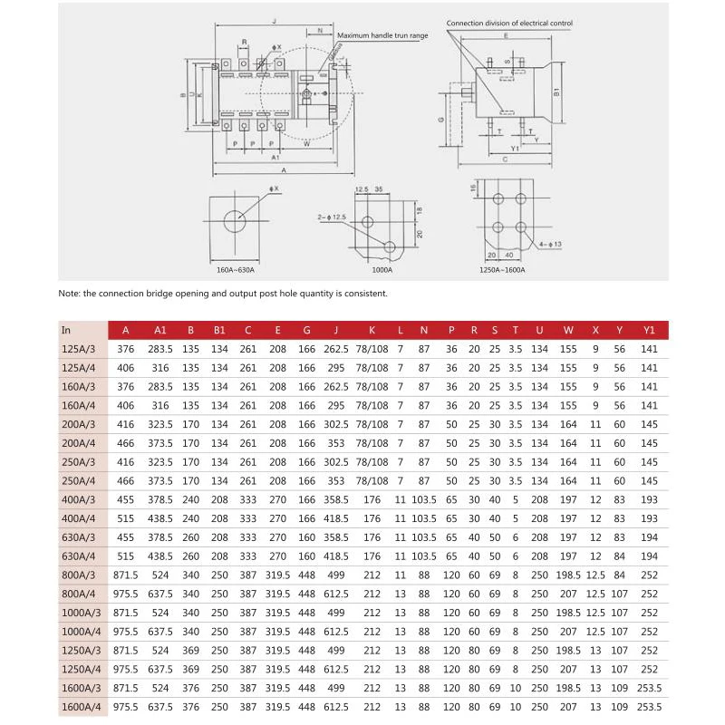 Three Phase automatic Transfer ChangeOver Switch