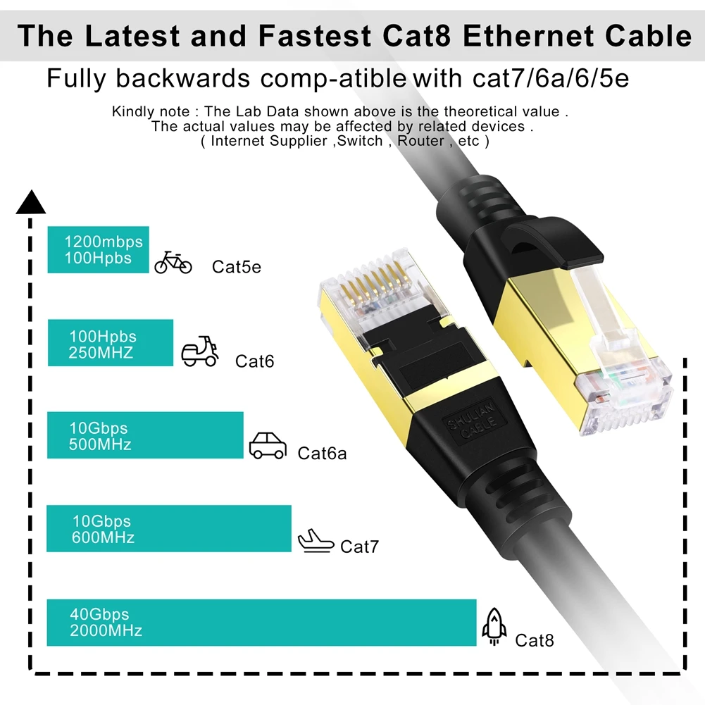 Flexible and Wide Application Cat 8 Ethernet Cable JKRED Professional Network Patch Cable 40Gbps 2000Mhz High Speed Internet Cable Cord with RJ45 Blue Connector 