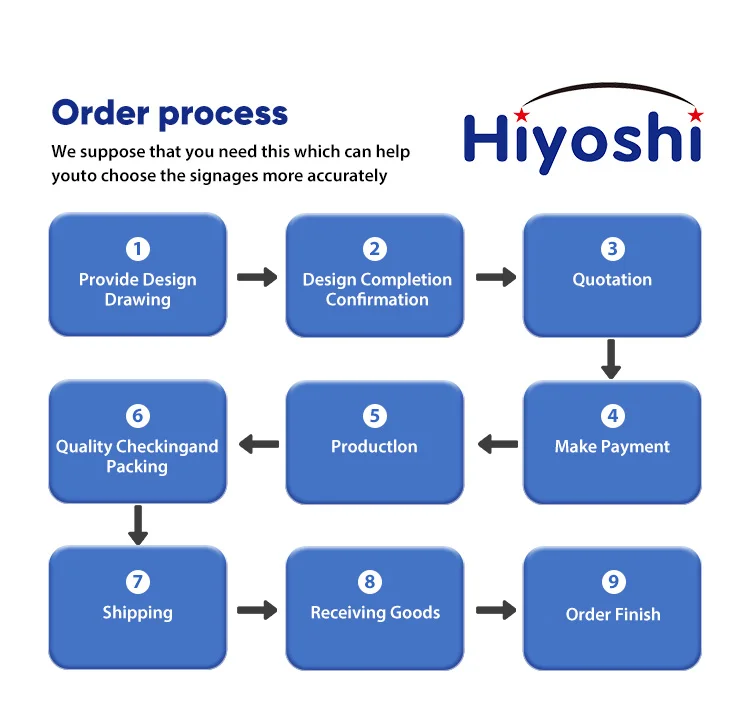 Factory Direct Wholesale Custom Slimline Light Box Light Box With