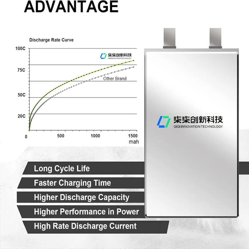 Rechargeable Lipo Drone Battery 10C 15C 13500mAh/16000mAh High C-rate 4S/6S  Li-ion Battery Packs for Uav Fpv Drone Battery| Alibaba.com