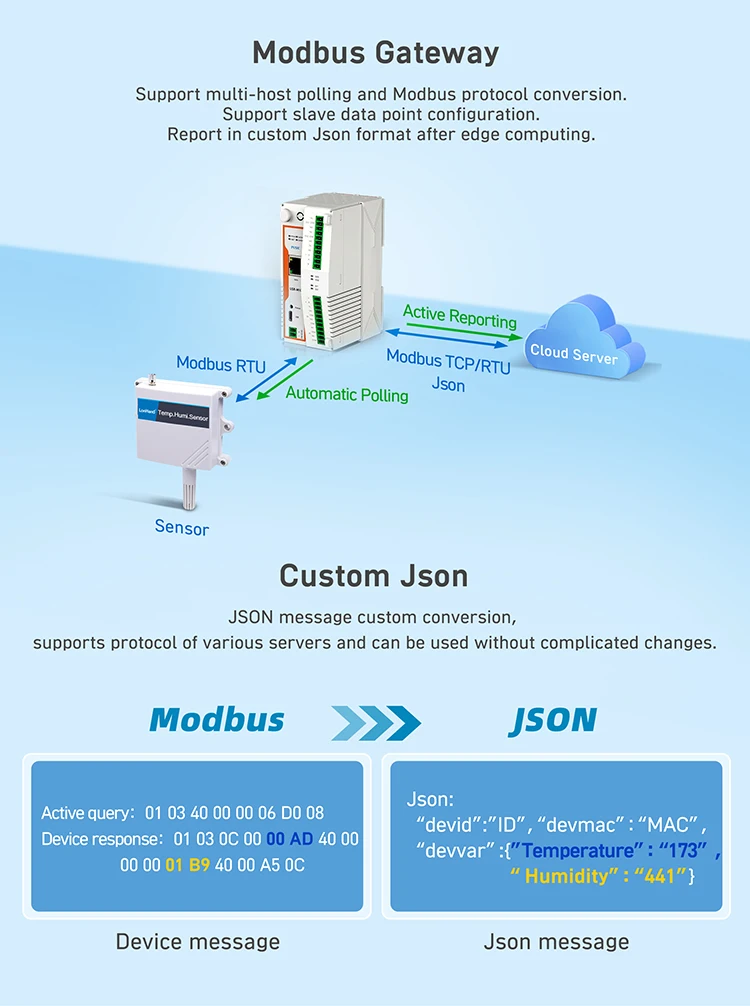 Pusr M100 Eth Industrial Remote Edge Computing Iot Io Gateway Support Rs485 232 Ethernet Modbus