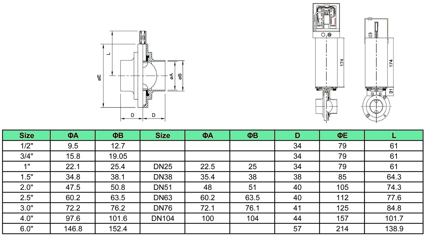 Valve sizing