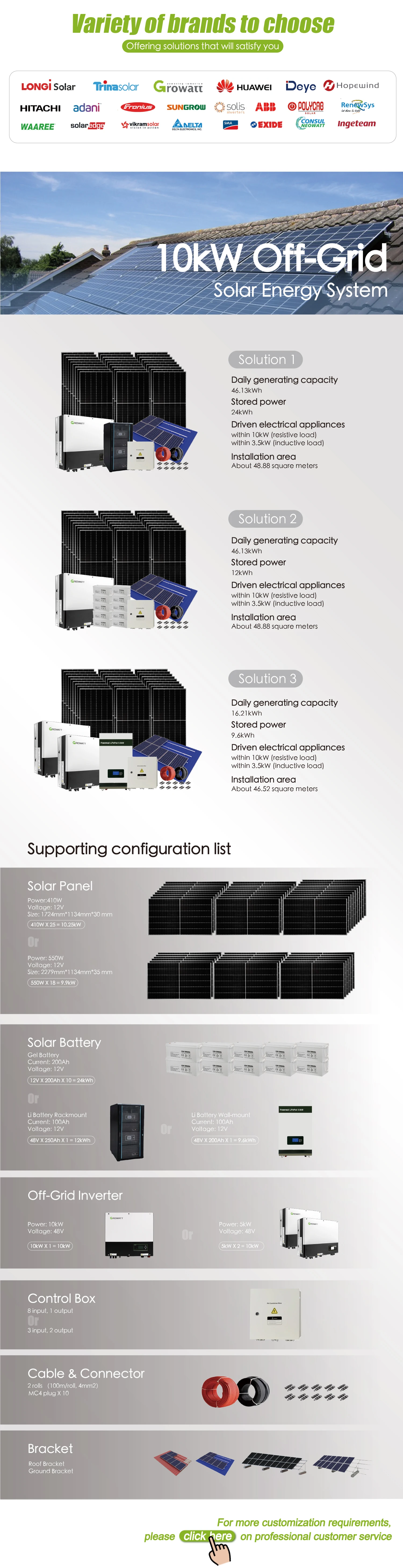 Residential Complete Hybrid Off Grid Solar Power System 5000W 5Kw 10Kw ...
