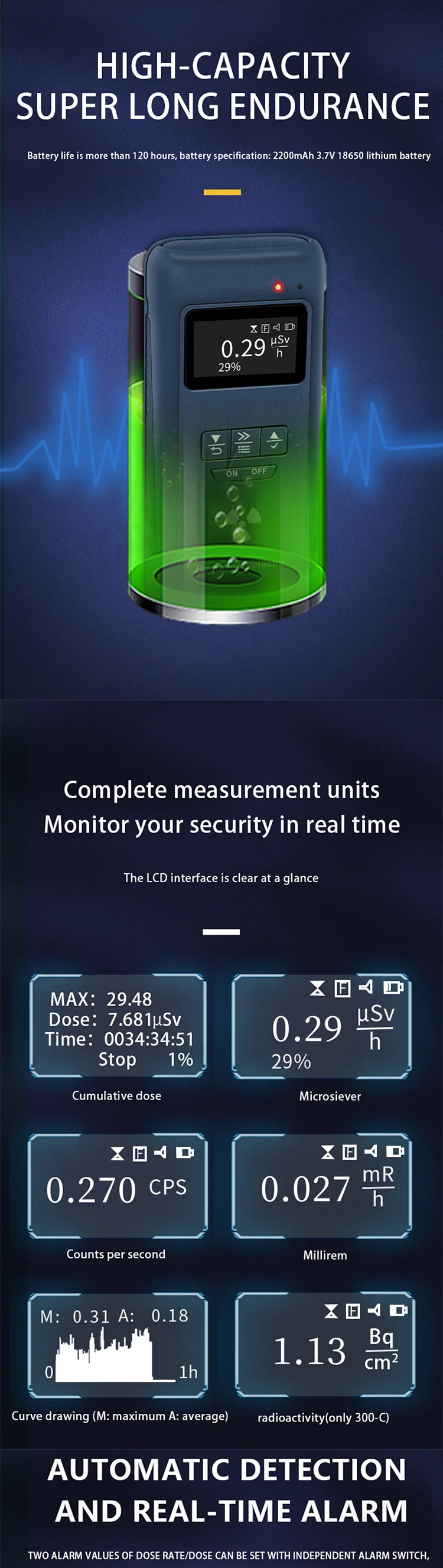 Radiation/geiger Counter/radiation Scanner Nuclear Radiation Detection