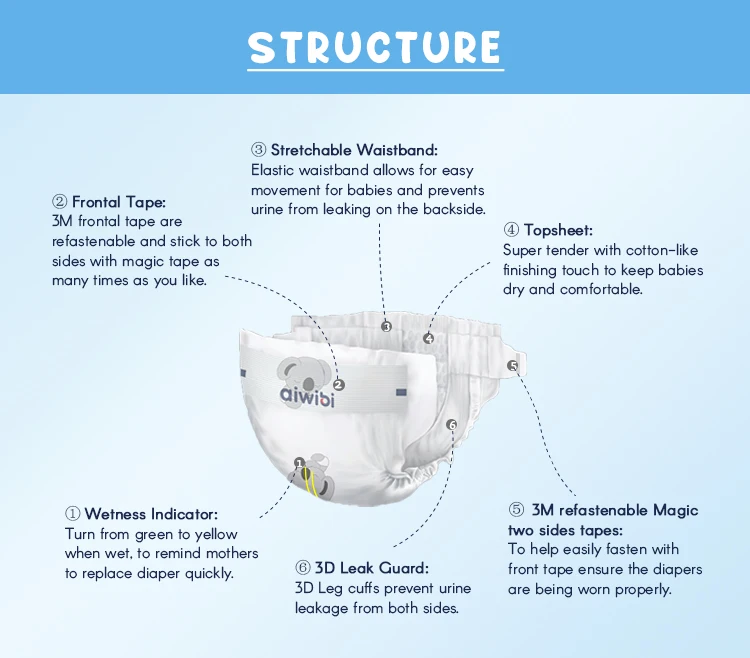 Australian Aiwibi New Born Disposable Diapers High Quality Super Soft