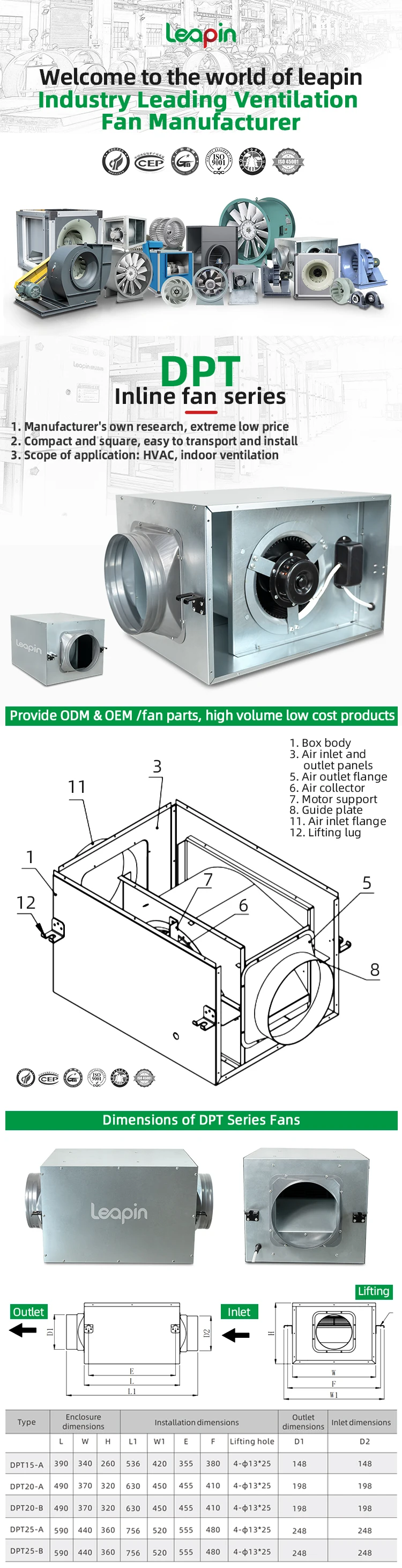 Centrifugal Fan, 380V, Cast, Inline - detail 2