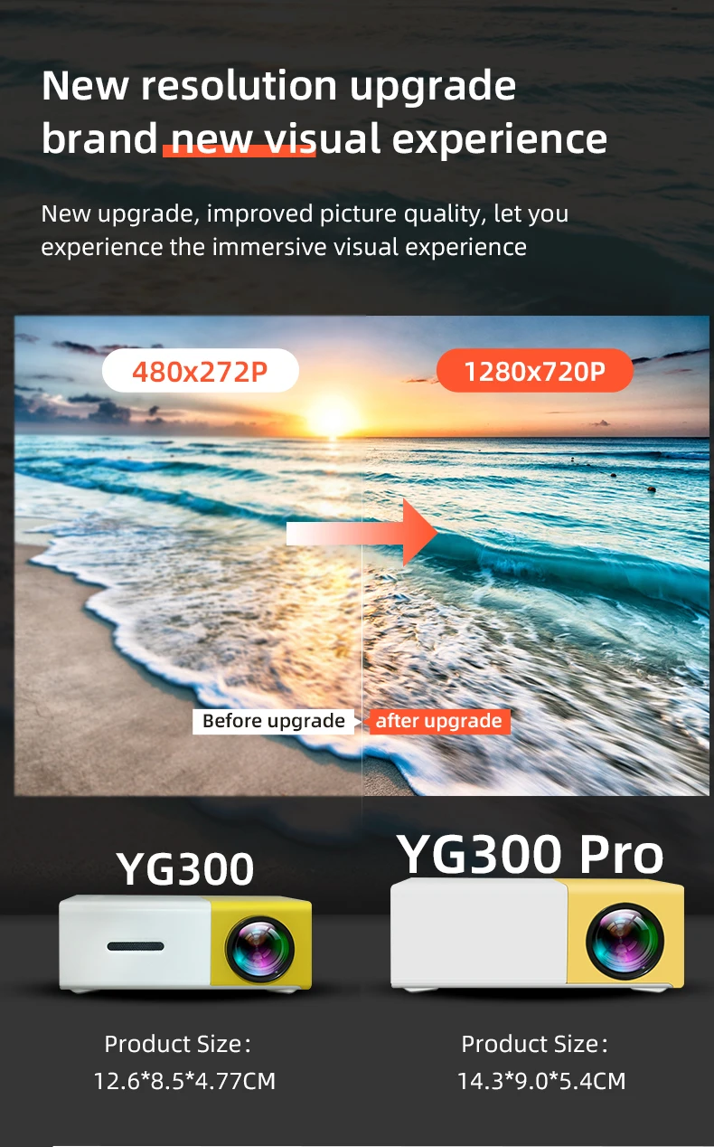 Original Factory YG300 PRO Mini Projector Children Used Portable Projector