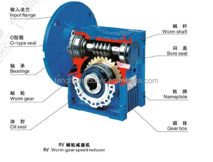 Nmrv030 High Efficiency Worm Gear Reducer With 0.06kw0.25kw Motor Can