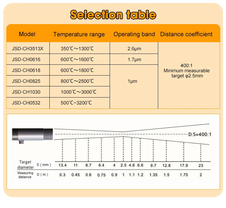 JSD-CH0418 Non-contact Infrared Thermometer Sensor 400~1800℃ Online Infrared Temperature Sensor details