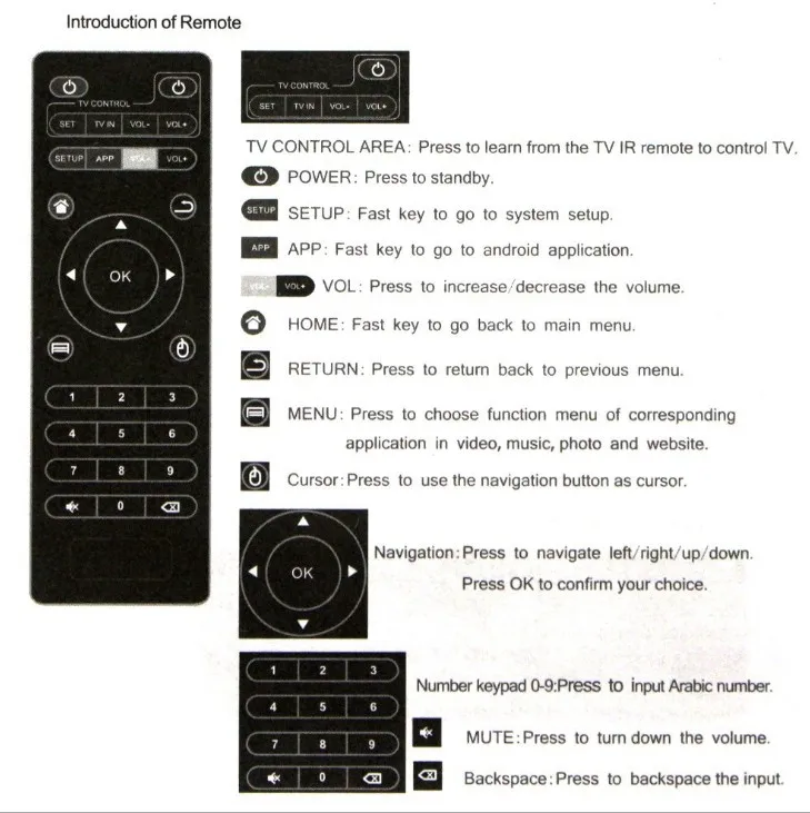 Generic IR Remote Control Support Android Tv Box