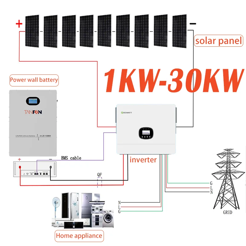 6KW Solar Energy Agrivoltaic Systems Complete Ground Mount Structure Solar Generator MPPT Controller Lithium Ion Battery Grid